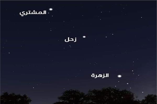 Alignment of the planets "Venus, Saturn and Jupiter" in the dome of the sky |  Today