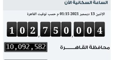 الإحصاء: 750 ألف نسمة زيادة فى عدد سكان مصر خلال 160 يوما