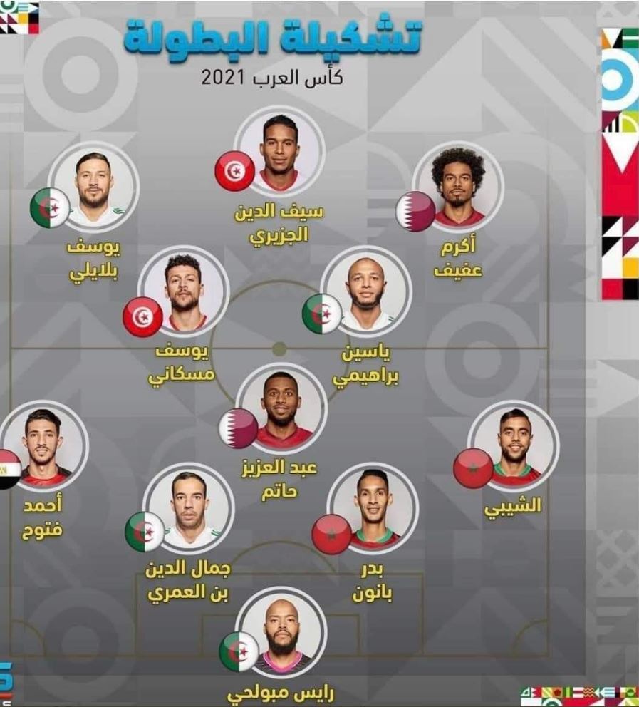 The best team for the Arab Cup 2021