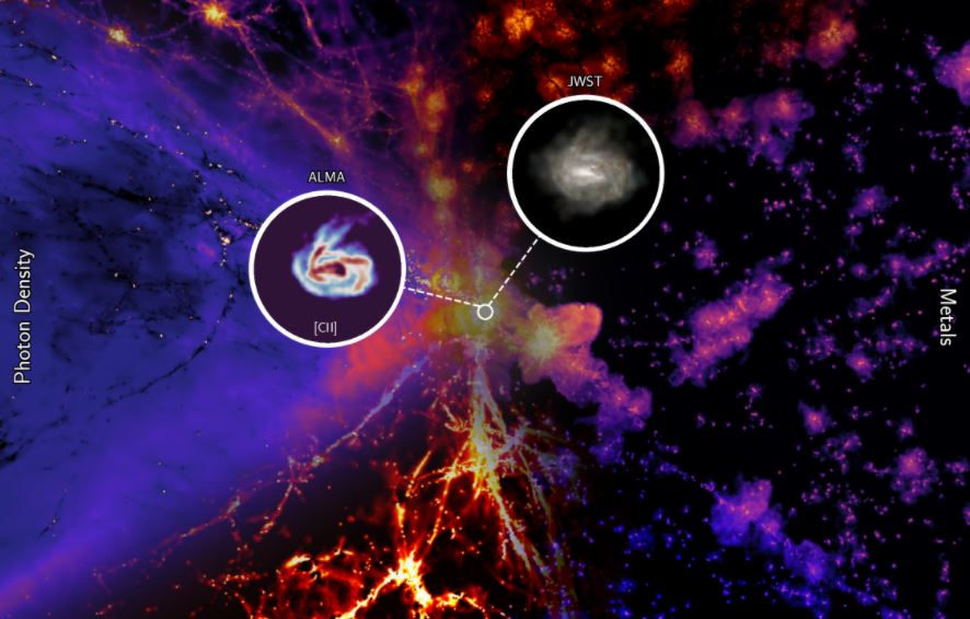 Scientists are using simulations to redesign the radiation of the first light in the universe