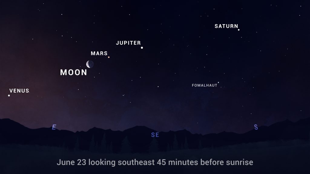اصطفت خمسة كواكب مع القمر الهلال في حدث فلكي نادر