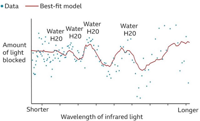 Analysis of data from Planet Wasp - 96b Fig
